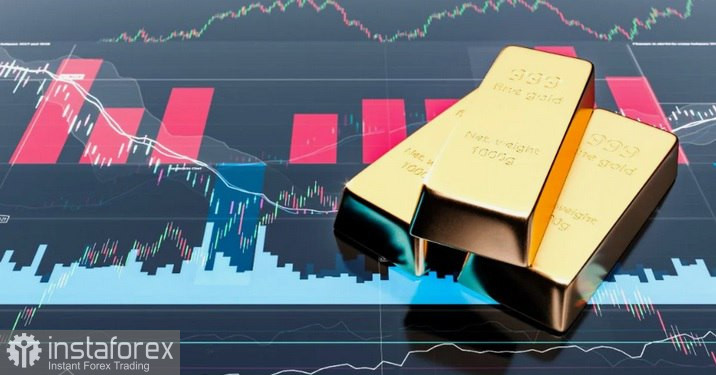 XAU/USD 分析與預測