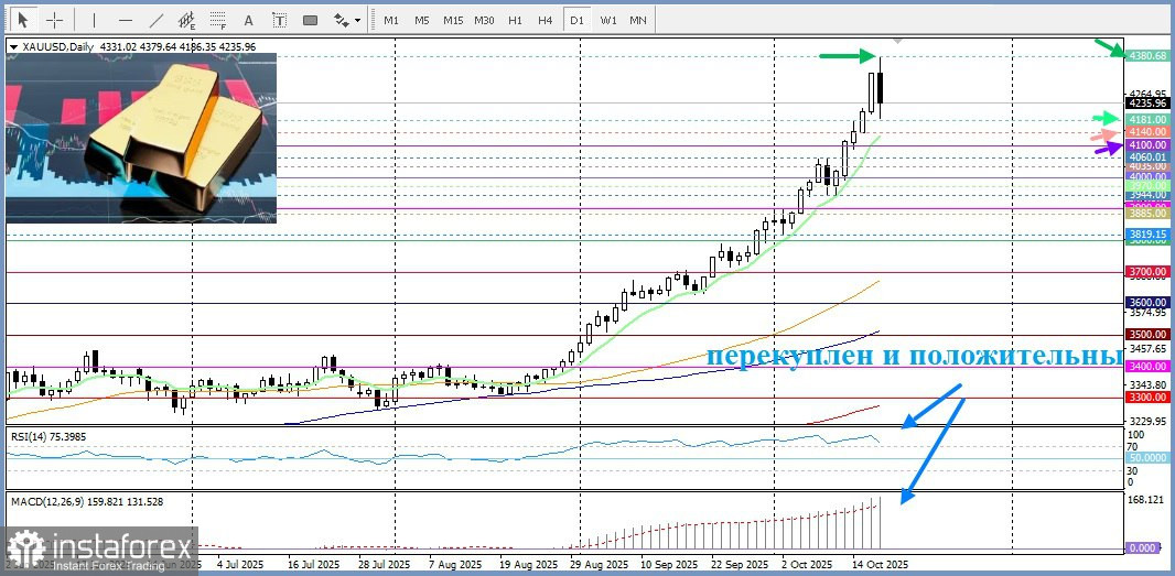 XAU/USD. Анализ цен. Прогноз. Золотые быки не готовы сдаваться на фоне экономических рисков.