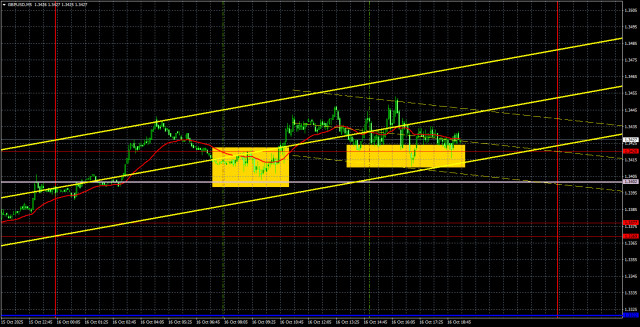 https://forex-images.ifxdb.com/userfiles/20251017/appsimage_analytics68f18879a1cfb.jpg