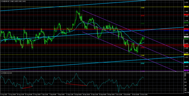 https://forex-images.ifxdb.com/userfiles/20251017/appsimage_analytics68f188e484320.jpg