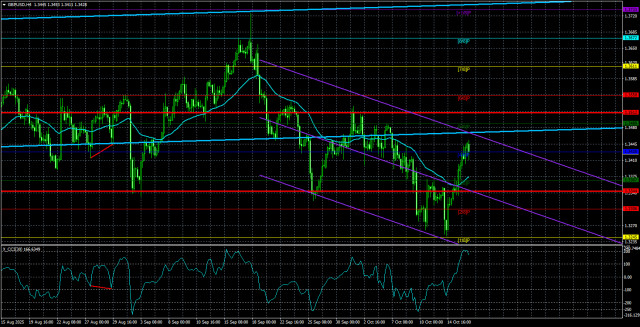 https://forex-images.ifxdb.com/userfiles/20251017/appsimage_analytics68f1893518041.jpg