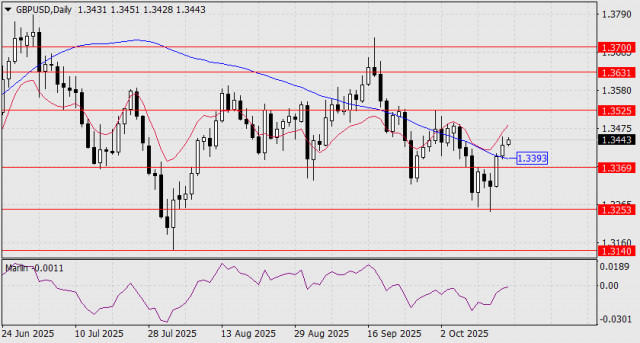 https://forex-images.ifxdb.com/userfiles/20251017/appsimage_analytics68f1ade9a4f07.jpg