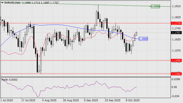https://forex-images.ifxdb.com/userfiles/20251017/appsimage_analytics68f1ae6b9eb5b.jpg
