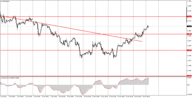 https://forex-images.ifxdb.com/userfiles/20251017/appsimage_analytics68f1b0a14e596.jpg