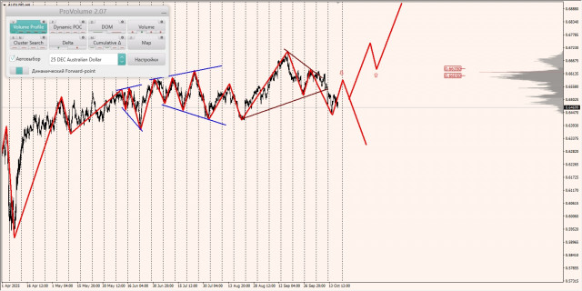 https://forex-images.ifxdb.com/userfiles/20251017/appsimage_analytics68f1b57fc8d4a.jpg