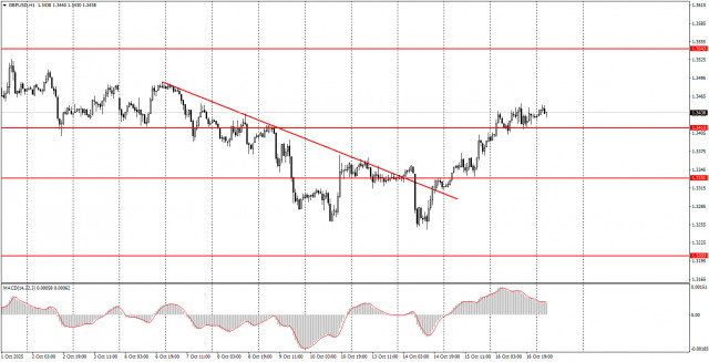 https://forex-images.ifxdb.com/userfiles/20251017/appsimage_analytics68f1b979d6180.jpg