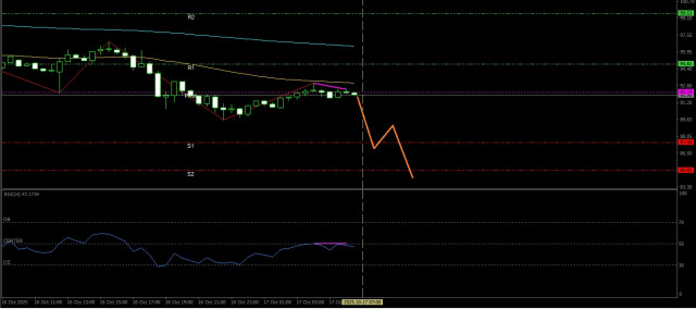 https://forex-images.ifxdb.com/userfiles/20251017/appsimage_analytics68f1c01e79538.jpg