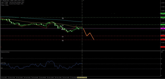 https://forex-images.ifxdb.com/userfiles/20251017/appsimage_analytics68f1c2bf4bbcb.jpg