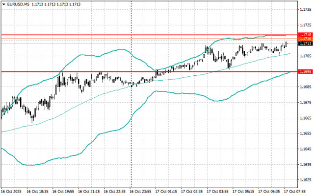 https://forex-images.ifxdb.com/userfiles/20251017/appsimage_analytics68f1d4ddd15b0.jpg