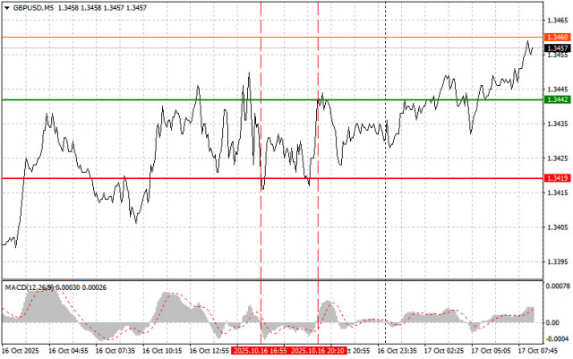 https://forex-images.ifxdb.com/userfiles/20251017/appsimage_analytics68f1d8ecc587d.jpg