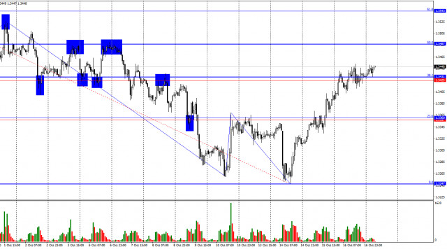 https://forex-images.ifxdb.com/userfiles/20251017/appsimage_analytics68f1f2a7968cc.jpg