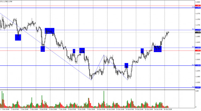 https://forex-images.ifxdb.com/userfiles/20251017/appsimage_analytics68f1f314a7379.jpg