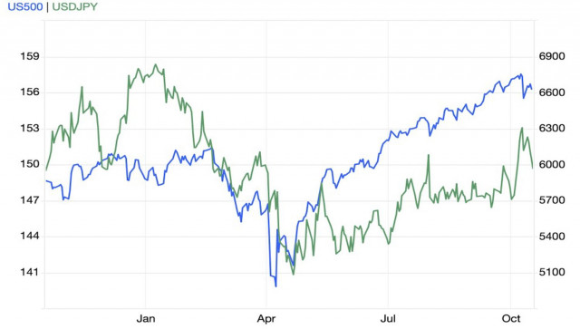 https://forex-images.ifxdb.com/userfiles/20251017/appsimage_analytics68f21cd782afb.jpg