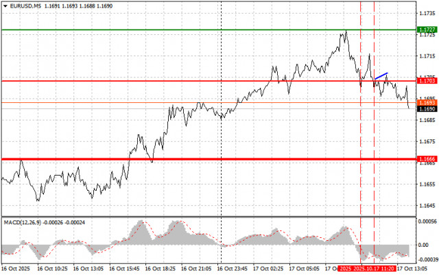 https://forex-images.ifxdb.com/userfiles/20251017/appsimage_analytics68f227027fb02.jpg