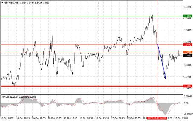 https://forex-images.ifxdb.com/userfiles/20251017/appsimage_analytics68f22735691ab.jpg