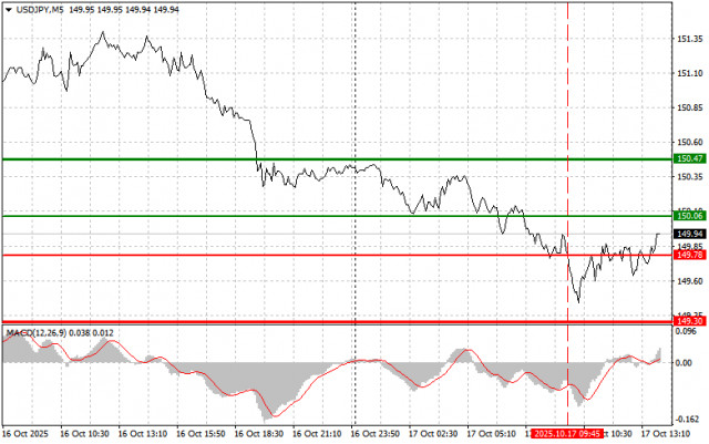 https://forex-images.ifxdb.com/userfiles/20251017/appsimage_analytics68f2276f98980.jpg