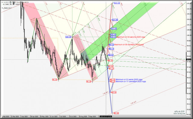 https://forex-images.ifxdb.com/userfiles/20251017/appsimage_analytics68f23091466f1.jpg