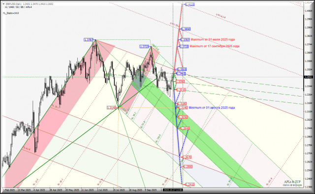 https://forex-images.ifxdb.com/userfiles/20251017/appsimage_analytics68f23a6c5df1a.jpg