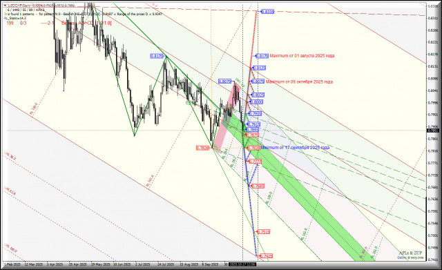 https://forex-images.ifxdb.com/userfiles/20251017/appsimage_analytics68f24015de323.jpg