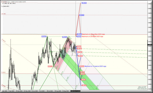 https://forex-images.ifxdb.com/userfiles/20251017/appsimage_analytics68f245b4be7d8.jpg