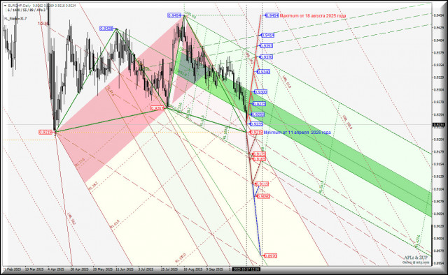 https://forex-images.ifxdb.com/userfiles/20251017/appsimage_analytics68f249a4a7a14.jpg