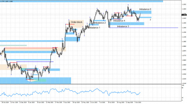 https://forex-images.ifxdb.com/userfiles/20251017/appsimage_analytics68f25cfb19d08.jpg
