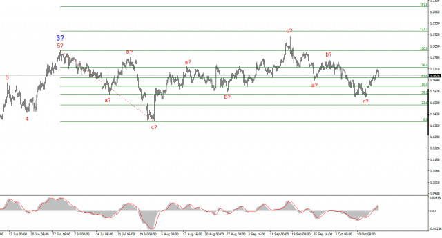 https://forex-images.ifxdb.com/userfiles/20251017/appsimage_analytics68f27f2c70df1.jpg