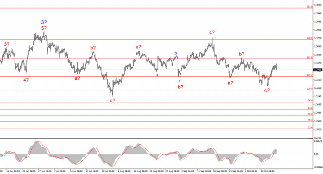 https://forex-images.ifxdb.com/userfiles/20251017/appsimage_analytics68f28a1ba569d.jpg