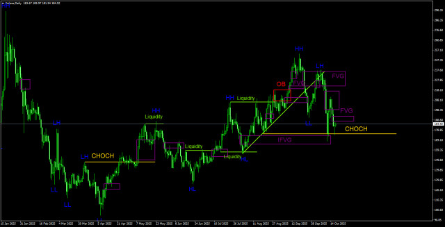 https://forex-images.ifxdb.com/userfiles/20251018/appsimage_analytics68f30d215d4fd.jpg