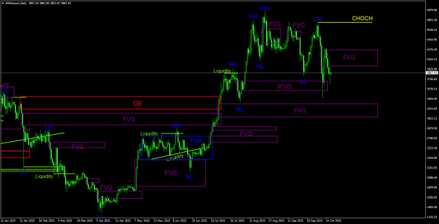https://forex-images.ifxdb.com/userfiles/20251018/appsimage_analytics68f3134b94138.jpg