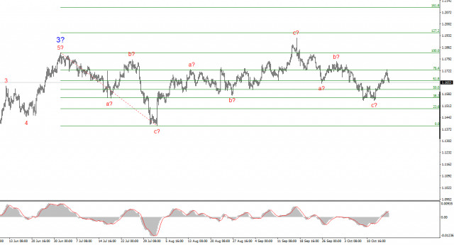 https://forex-images.ifxdb.com/userfiles/20251018/appsimage_analytics68f378baa9ce1.jpg
