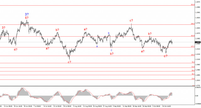 https://forex-images.ifxdb.com/userfiles/20251018/appsimage_analytics68f387806d71c.jpg