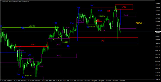 https://forex-images.ifxdb.com/userfiles/20251019/appsimage_analytics68f4739619066.jpg