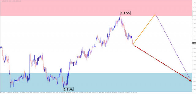 https://forex-images.ifxdb.com/userfiles/20251019/appsimage_analytics68f4e9d94c7d5.jpg