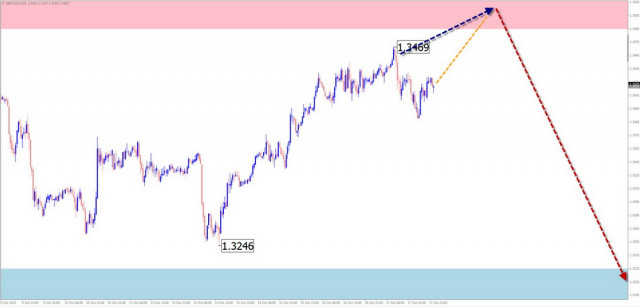 https://forex-images.ifxdb.com/userfiles/20251019/appsimage_analytics68f4eafd946d8.jpg