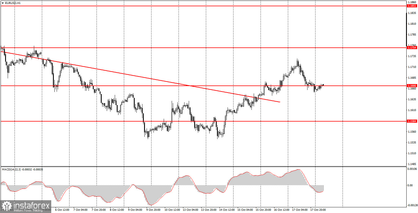 วิธีการเทรด EUR/USD ในวันที่ 20 ตุลาคม – เคล็ดลับง่ายๆ และการวิเคราะห์การเทรดสำหรับมือใหม่
