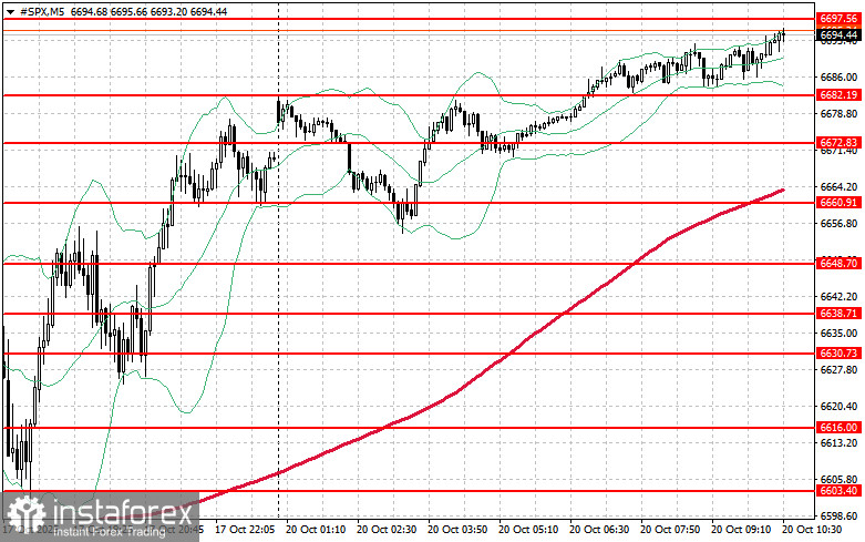 Bourse du 20 octobre : rebond du S&P 500 et du NASDAQ
