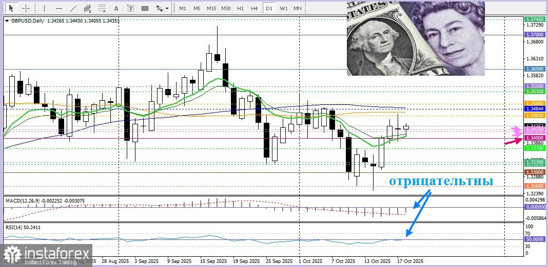 GBP/USD. Анализ цен. Прогноз. Ожидания мягкой политики Банка Англии и фискальные опасения сдерживают рост фунта