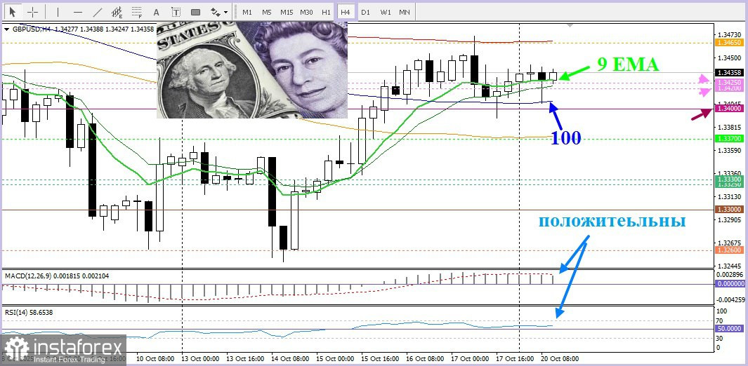 GBP/USD. Анализ цен. Прогноз. Ожидания мягкой политики Банка Англии и фискальные опасения сдерживают рост фунта