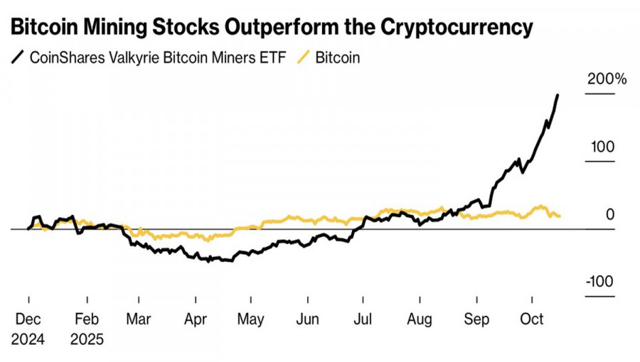 Изображение больше не актуально
