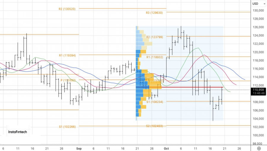 Изображение больше не актуально