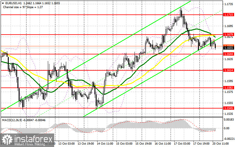 EUR/USD: план на американскую сессию 20 октября. Евро снизился на данных 