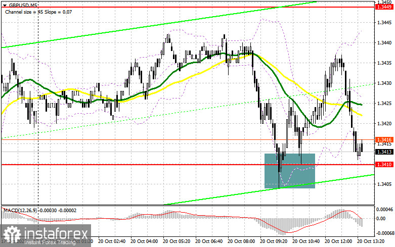 GBP/USD: план на американскую сессию 20 октября. Фунт удержали выше 1.3410