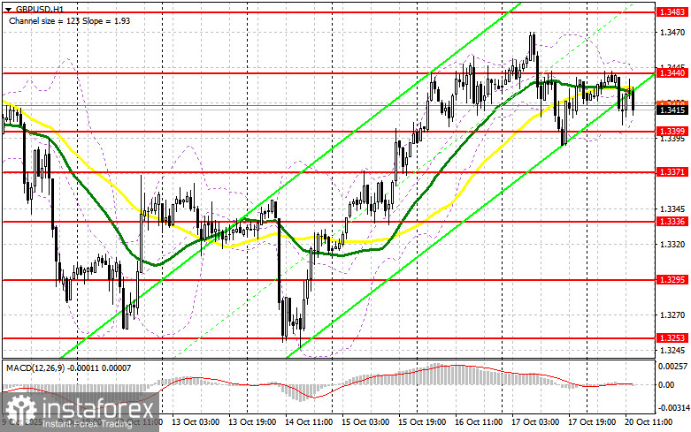 GBP/USD: план на американскую сессию 20 октября. Фунт удержали выше 1.3410