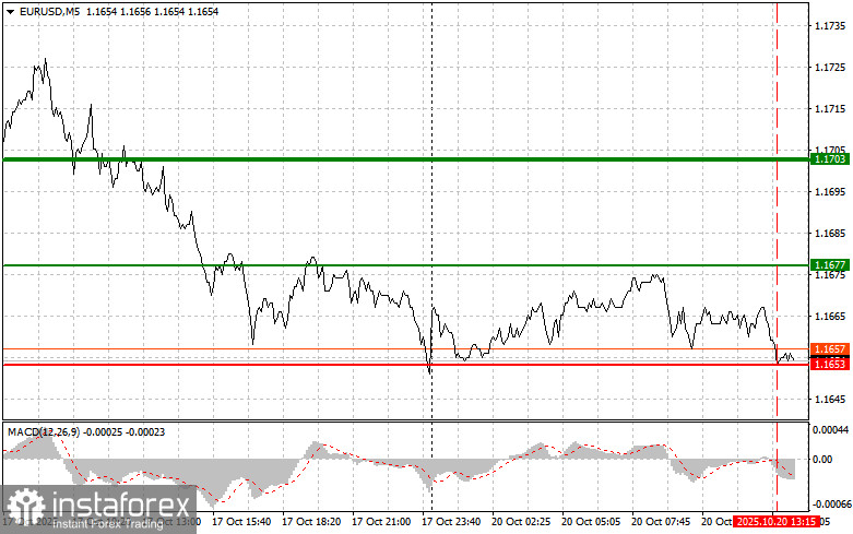 EURUSD: советы для начинающих трейдеров на 20 октября (американская сессия)