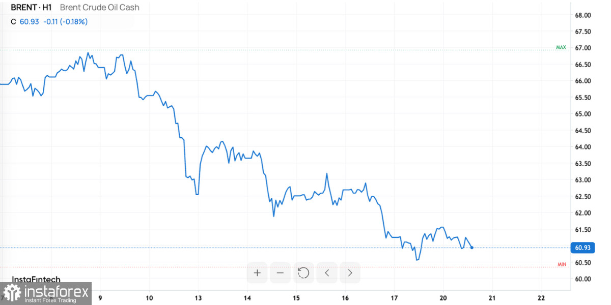 Мир нефти под давлением: избыток предложения и геополитические игры