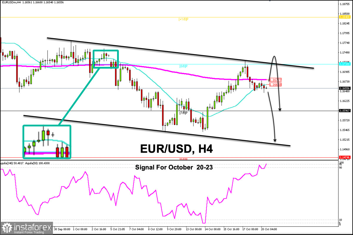 Handelssignale für EUR/USD vom 20.-23. Oktober 2025: Verkaufen unter 1,1750 (GAP - 8/8 Murray)