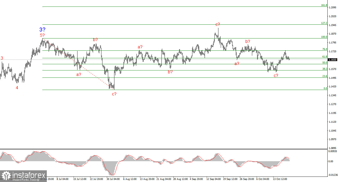 Анализ EUR/USD. 20 октября. Рынок остался еще на выходных