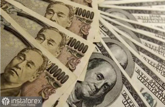 USD/JPY. Анализ цен. Прогноз. Японская иена не имеет четкого направления.