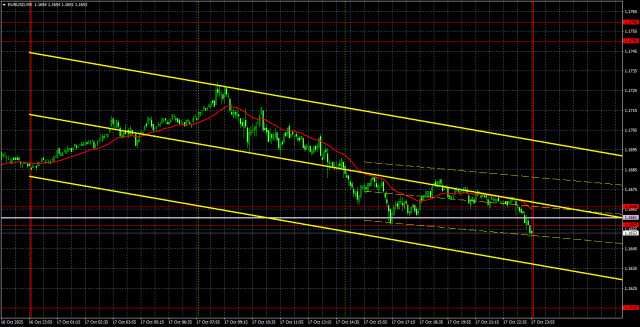 https://forex-images.ifxdb.com/userfiles/20251020/appsimage_analytics68f57d152b280.jpg